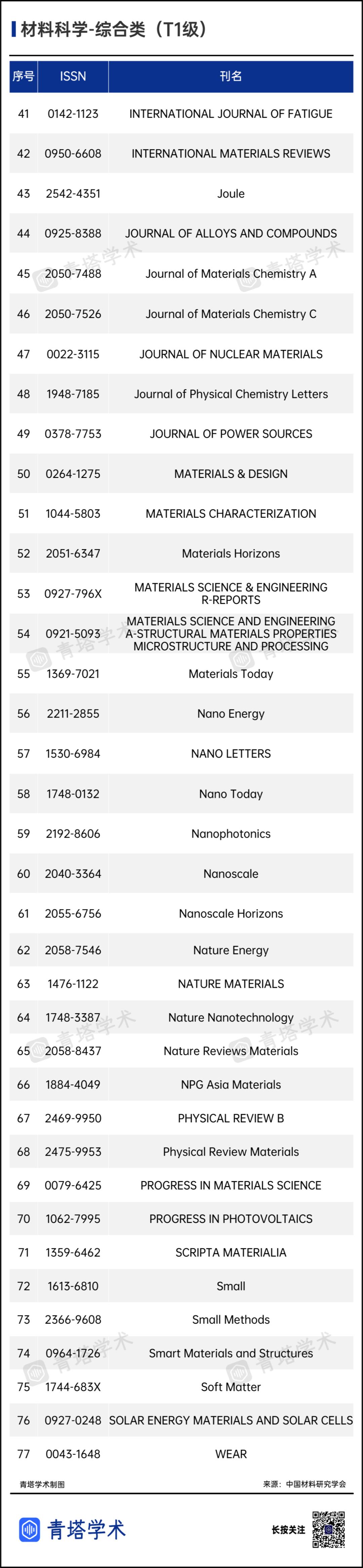 t级分区,t级期刊分类标准