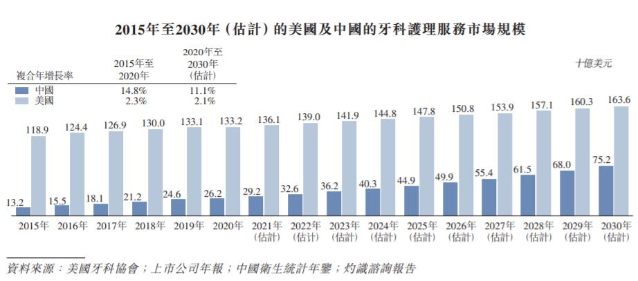 时代天使正畸失败案例,时代天使上市