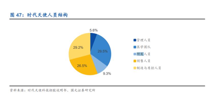 时代天使正畸失败案例,时代天使上市