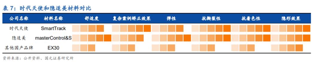 时代天使正畸失败案例,时代天使上市
