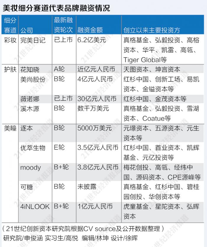 美妆市场现状,2022美妆零售市场四大趋势