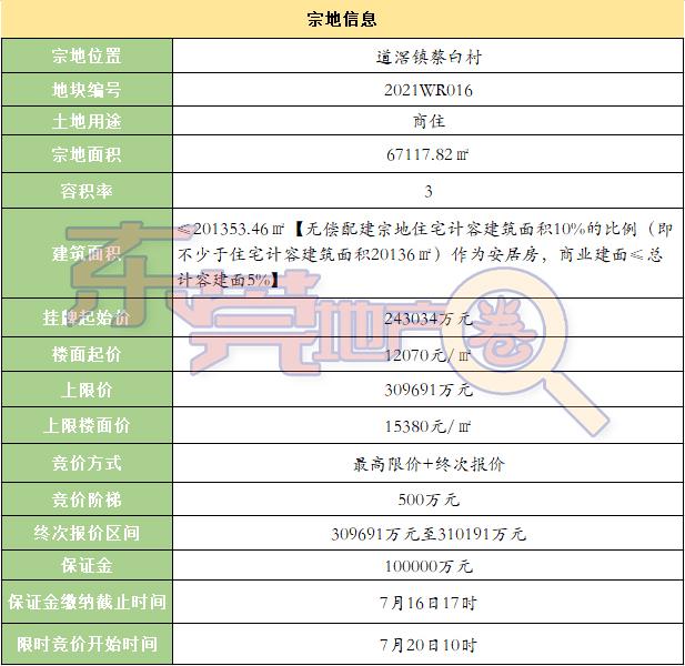 东莞南城沿河商住区,广东省300亩以上商住用地出售