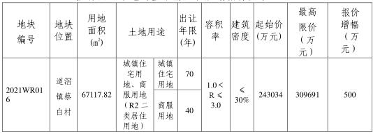 东莞南城沿河商住区,广东省300亩以上商住用地出售