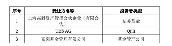 西部超导盛宴“路口”，顶级私募、外资瑞银跑步进场