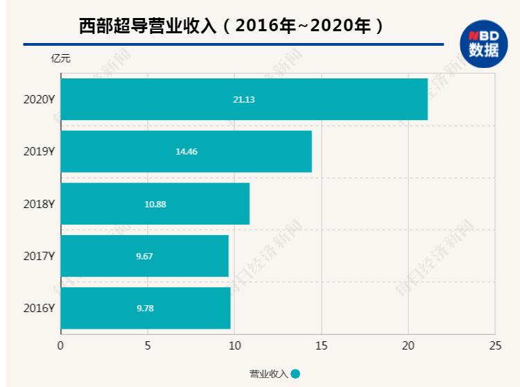 西部超导盛宴“路口”，顶级私募、外资瑞银跑步进场