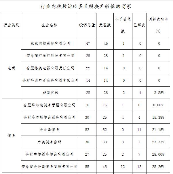 电商投诉电话是多少,电商投诉理赔500