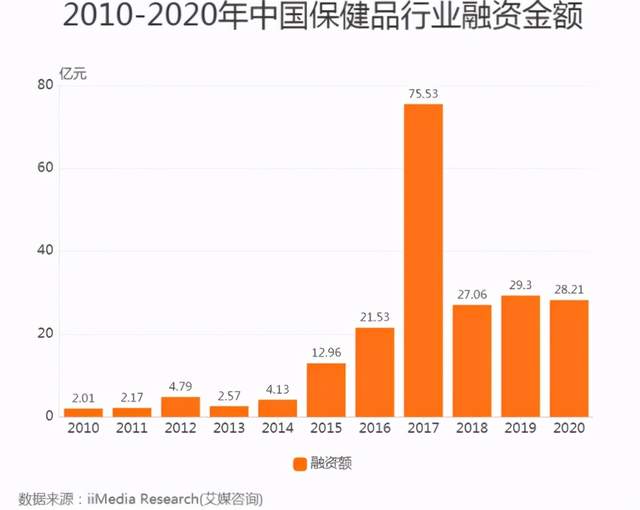 90后创业者熬夜,资本家投入到养老行业了吗