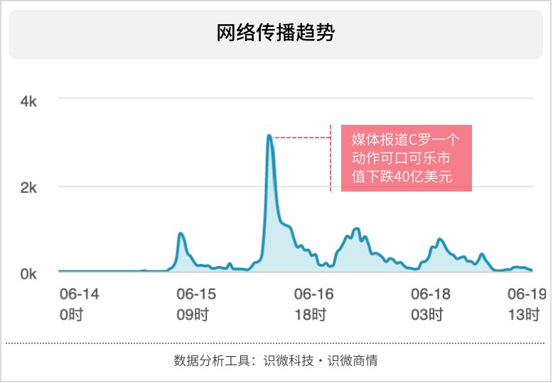 2021年经典公关案例分析：C罗移可乐事件，谁是输家？