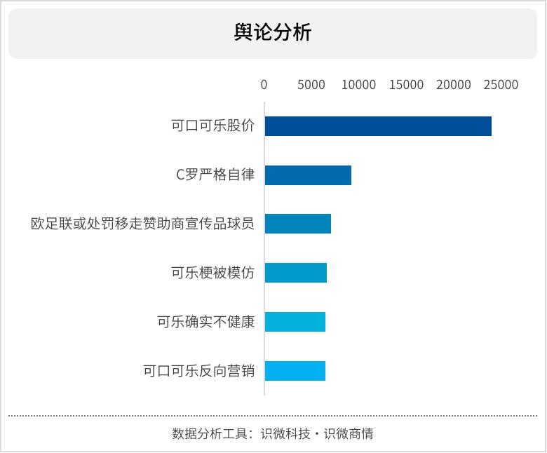 2021年经典公关案例分析：C罗移可乐事件，谁是输家？