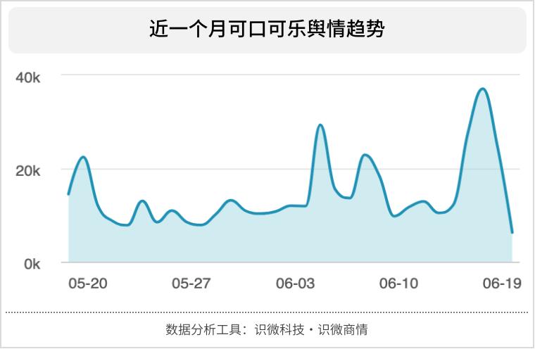 2021年经典公关案例分析：C罗移可乐事件，谁是输家？