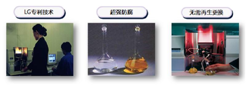 lg新技术大全,lg化学的产业链