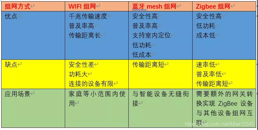 威士丹利如何连接网关,边缘计算智能网关价格