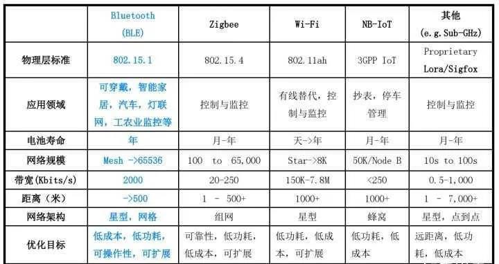 威士丹利如何连接网关,边缘计算智能网关价格