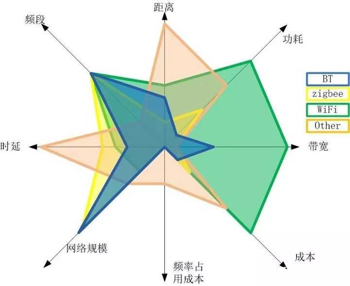威士丹利如何连接网关,边缘计算智能网关价格