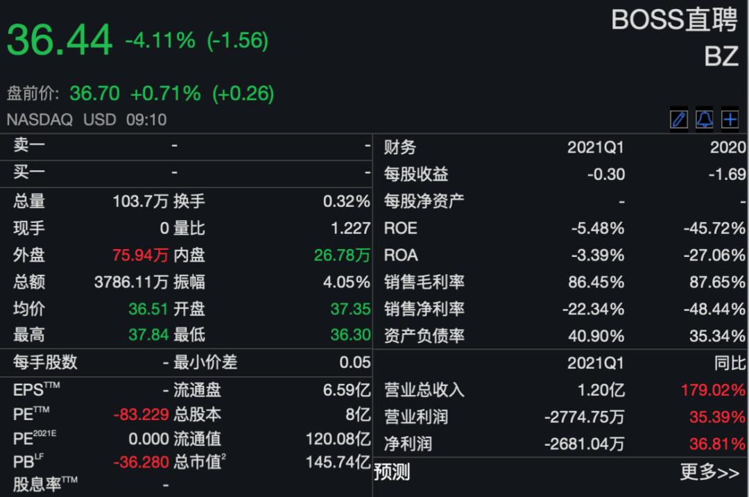 前程无忧私有化融资,前程无忧上市公司