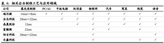 全志科技有ai芯片概念吗,全志科技ai芯片2023