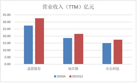 全志科技有ai芯片概念吗,全志科技ai芯片2023