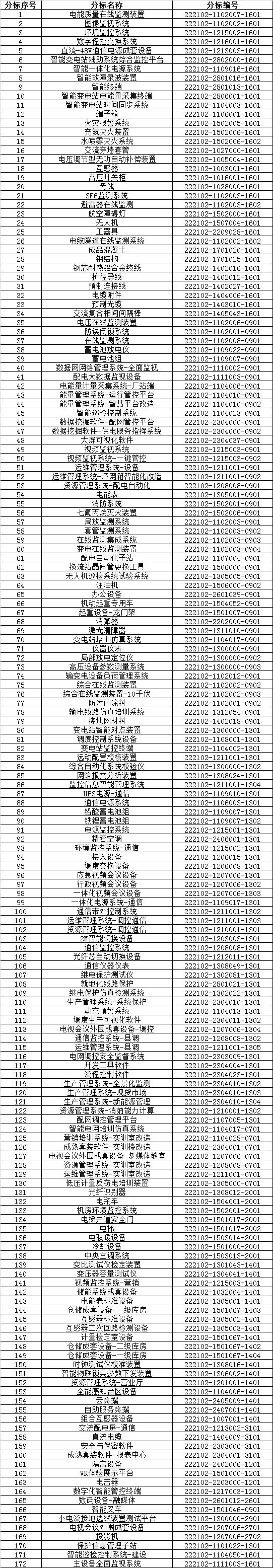 国网辽宁电力招标采购,国网电力23年物资招标中标公示