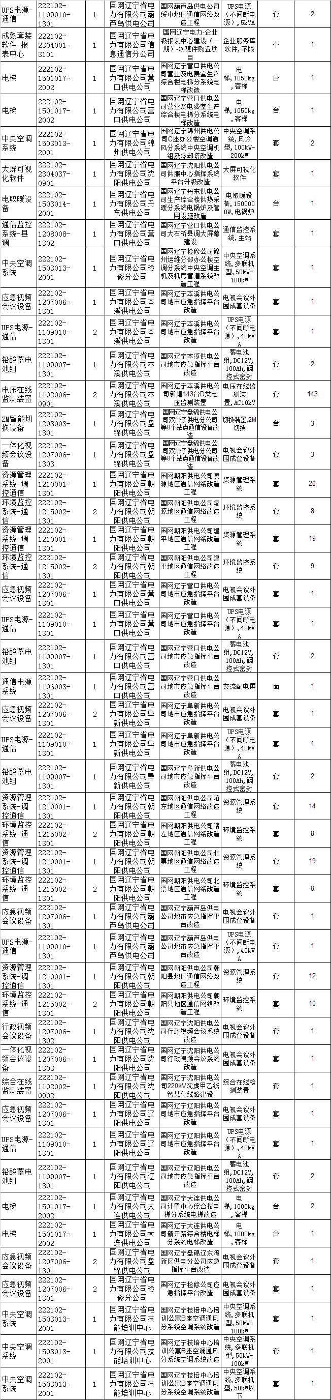 国网辽宁电力招标采购,国网电力23年物资招标中标公示