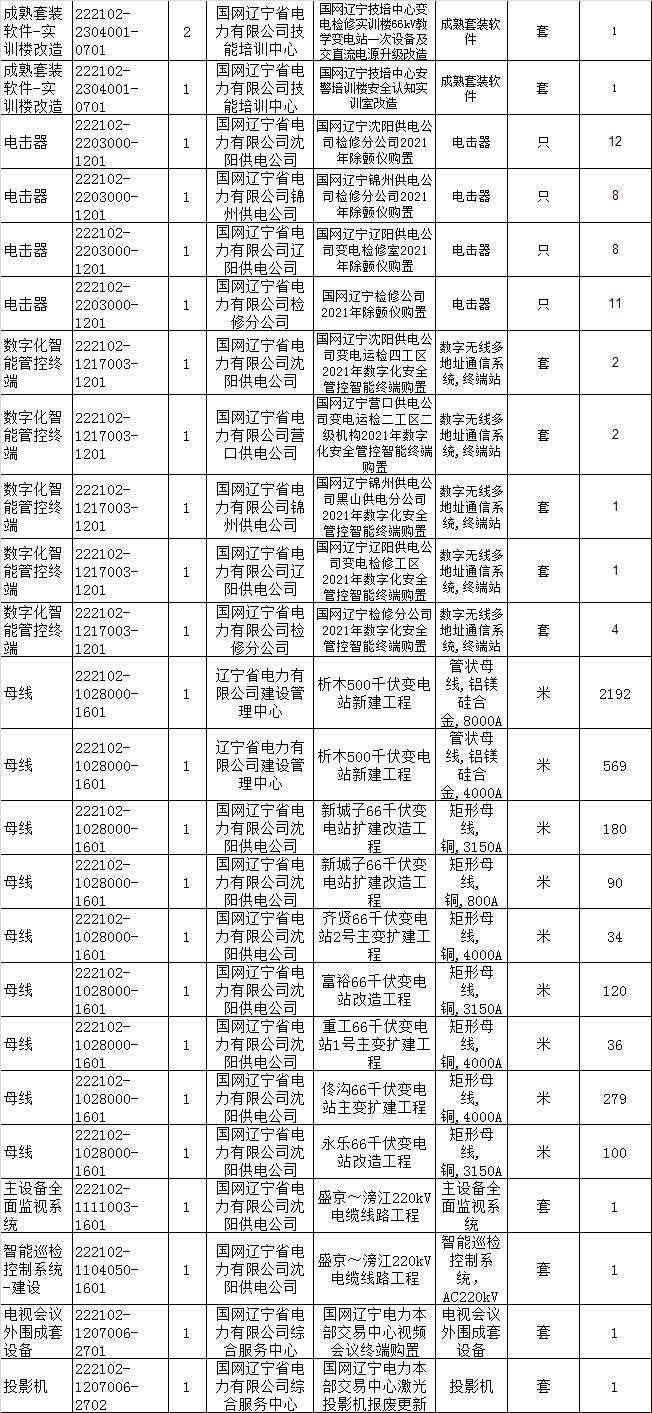 国网辽宁电力招标采购,国网电力23年物资招标中标公示
