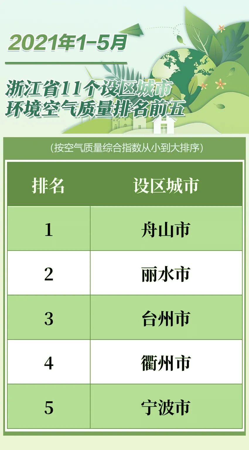 2020宁波各区空气质量,宁波空气质量指数