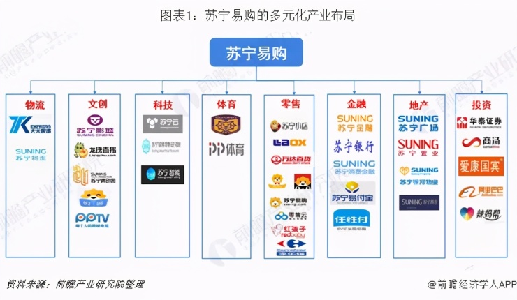 苏宁置业会倒闭吗,苏宁置业被收购