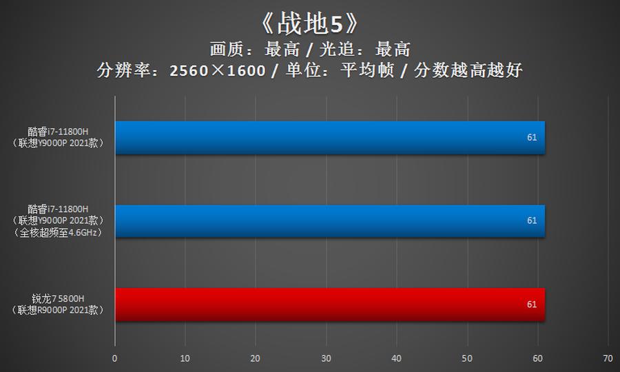 玩转联想拯救者y9000p,拯救者y9000p酷睿i93070跑分