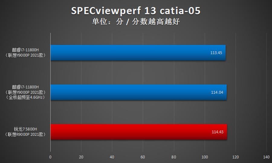 玩转联想拯救者y9000p,拯救者y9000p酷睿i93070跑分