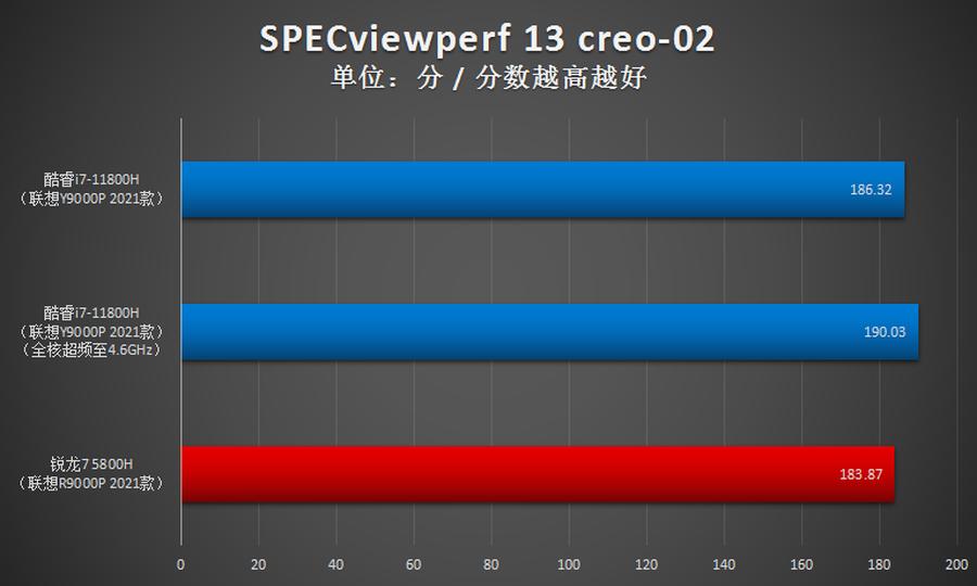 玩转联想拯救者y9000p,拯救者y9000p酷睿i93070跑分