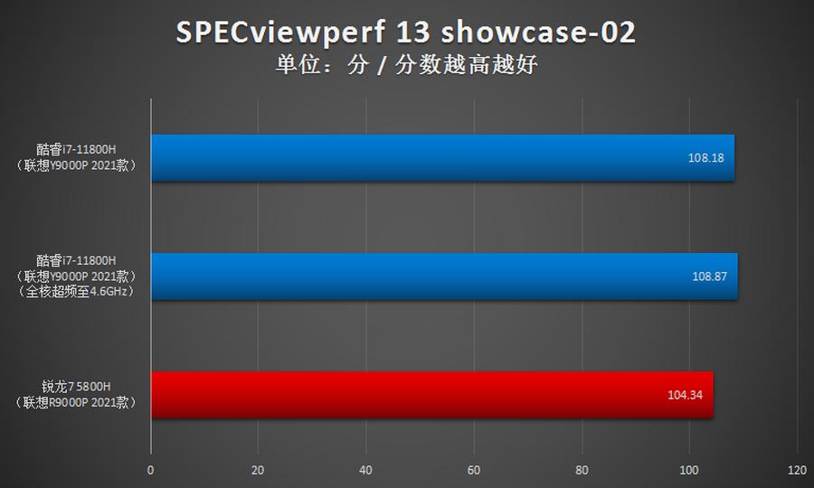 玩转联想拯救者y9000p,拯救者y9000p酷睿i93070跑分