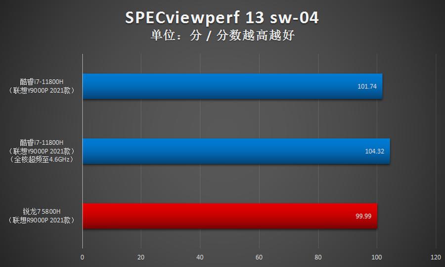 玩转联想拯救者y9000p,拯救者y9000p酷睿i93070跑分