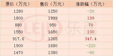 珠江新城掉价了吗,珠江新城会没落么