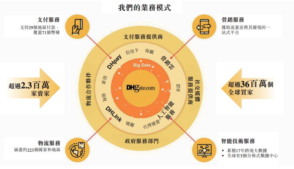 敦煌网属于垂直型跨境电子商务吗,敦煌网在小额跨境贸易领域的影响