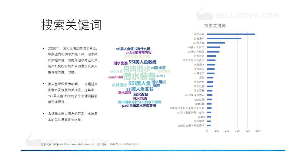 当出国潜水行不通,“蓝色*片鸦**”的国内生意怎么做