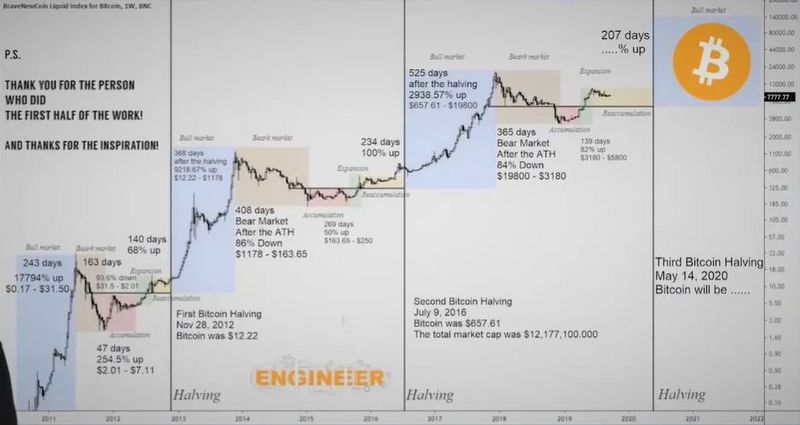 熊市真的就要来了吗,熊市来了基金怎么办