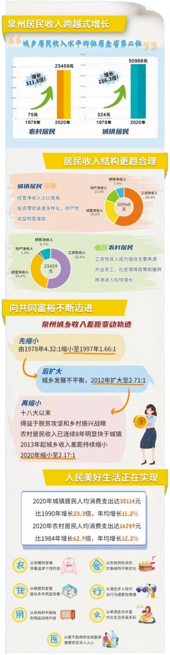 数说新变化,数说变化