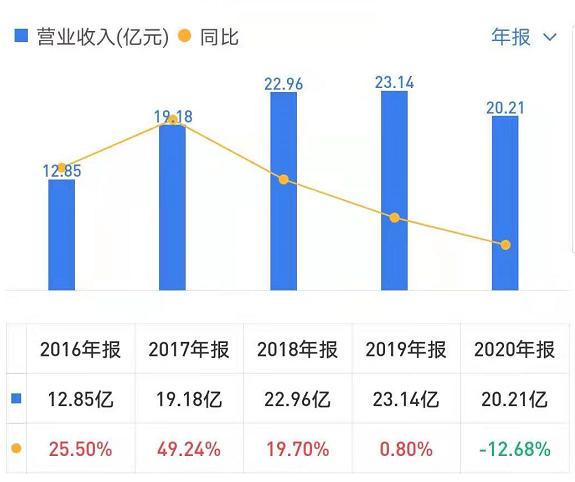 荣泰和倍轻松,倍轻松荣泰头部按摩仪测评