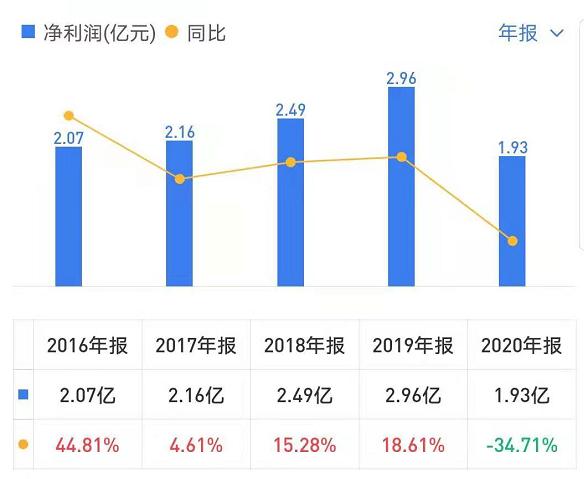 荣泰和倍轻松,倍轻松荣泰头部按摩仪测评