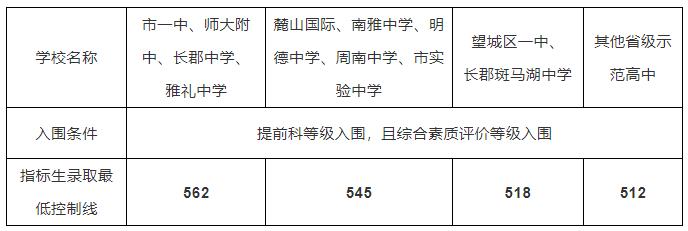 高中录取批次顺序,高中投档录取流程详解