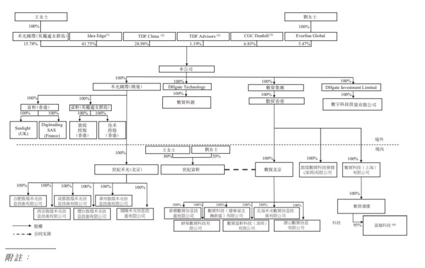 敦煌网跨境电商分析,中国跨境出口b2b电商平台