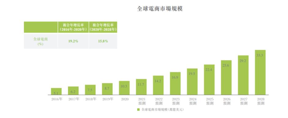 敦煌网跨境电商分析,中国跨境出口b2b电商平台