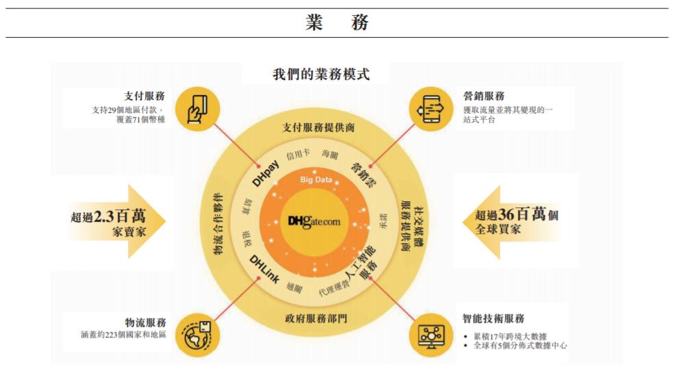 敦煌网跨境电商分析,中国跨境出口b2b电商平台