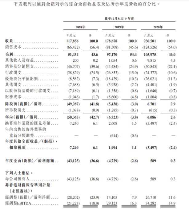 敦煌网跨境电商分析,中国跨境出口b2b电商平台