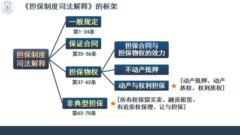 民法典担保制度司法解释逐条解析,民法典担保制度的解释56条解读