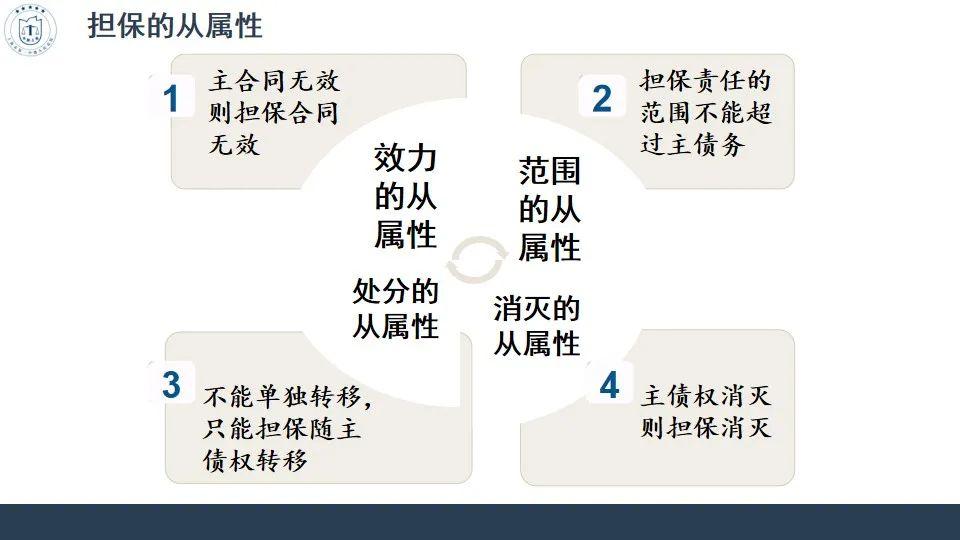 民法典担保制度司法解释逐条解析,民法典担保制度的解释56条解读
