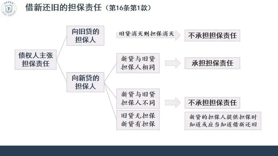 民法典担保制度司法解释逐条解析,民法典担保制度的解释56条解读