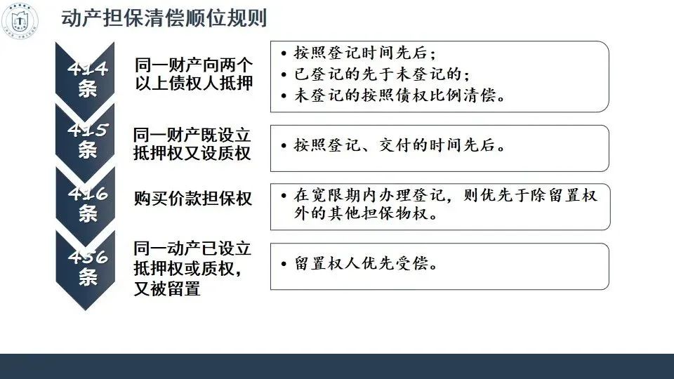 民法典担保制度司法解释逐条解析,民法典担保制度的解释56条解读