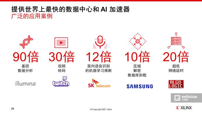 赛灵思有什么用,赛灵思阿尔特拉
