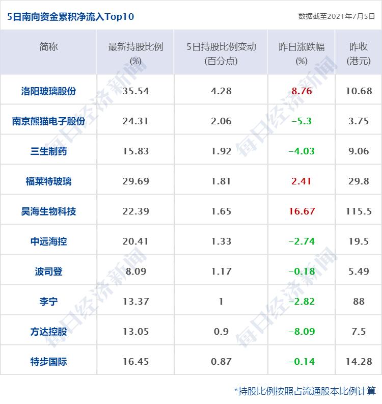 早财经丨阿里、海尔、美的等联合体收购苏宁易购16.96%股份；警方通报张陶打人事件：已刑拘；深圳二手房半年成交量大跌35%