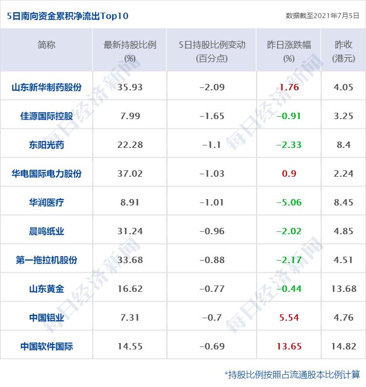 早财经丨阿里、海尔、美的等联合体收购苏宁易购16.96%股份；警方通报张陶打人事件：已刑拘；深圳二手房半年成交量大跌35%